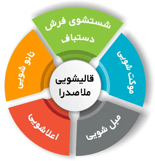 انواع خدمات در قالیشویی ملاصدرا